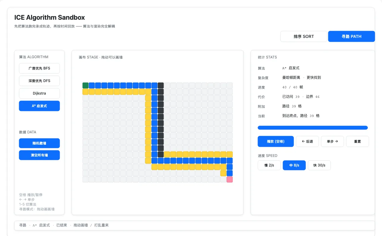 算法沙盒 · A*