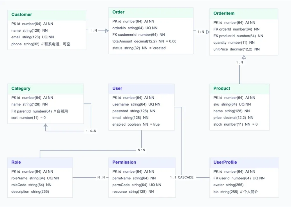 ER 实体关系建模(可导出 Schema)