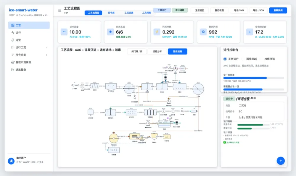 污水处理工艺流程图